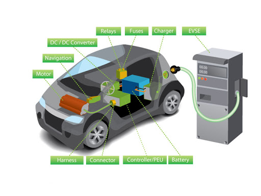 Política y leyes para autos eléctricos